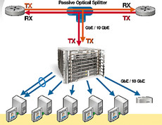 force10networks force10networks