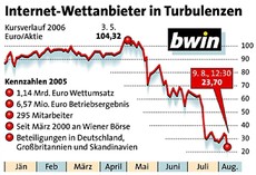 Bild: APA Bild: APA
