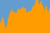 Bildquelle: Nasdaq