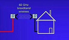 � Bild: IPHOBAC, Schematische Darstellung eines Wireless-Transmitters im 60 GHz-Band